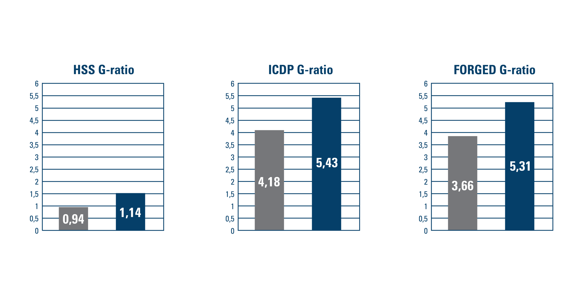 Bar-Charts-Rev-roll-grinding